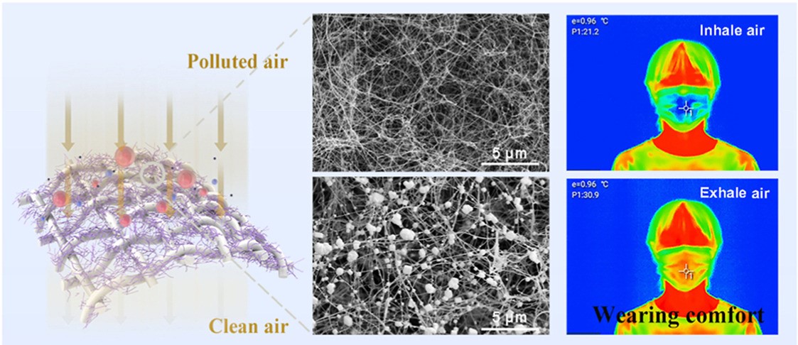 祝贺杨欣的研究论文《Bacterial cellulose aerogel membrane with ultrafine nanofiber network for efficient PM0.3 filtration》被《Journal of Membrane Science》 接收发表！